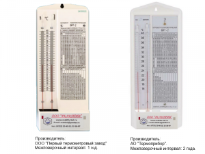 Гигрометр ВИТ-2