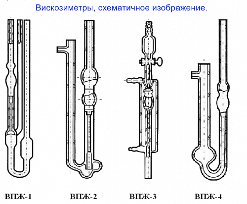 Вискозиметр ВПЖ-3