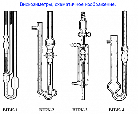Вискозиметр ВПЖ-2